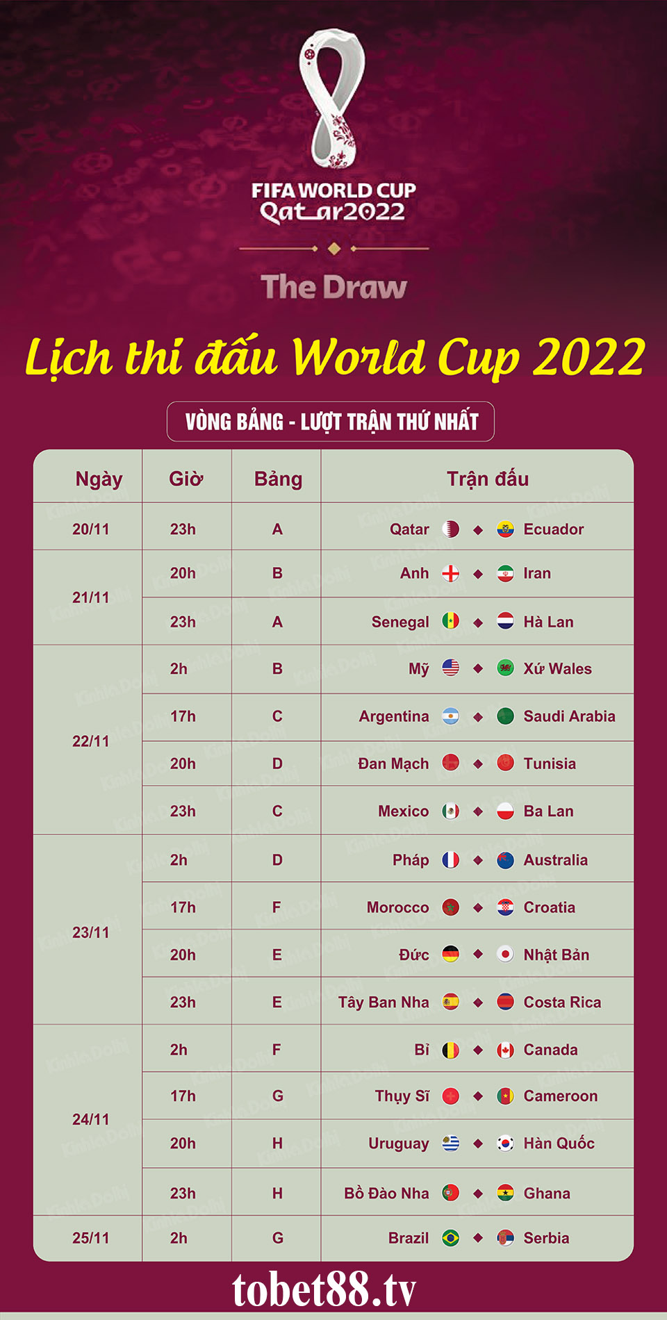 Lịch thi đấu Lượt trận thứ nhất World Cup 2022 Qatar